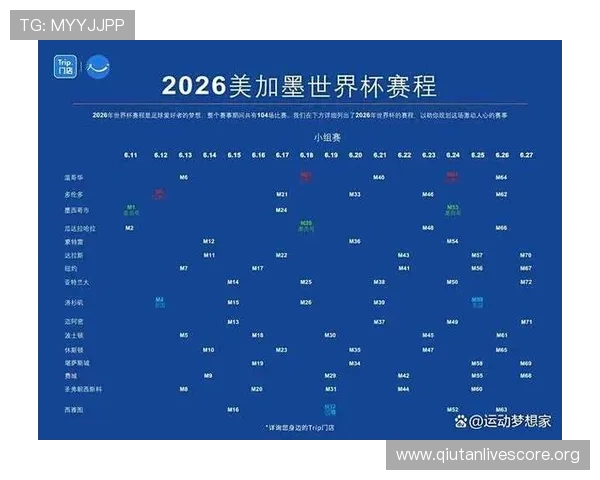 2026年世界杯预计参赛的球队名单及晋级条件分析 2026年世界杯预计参赛的球队名单及晋级条件分析