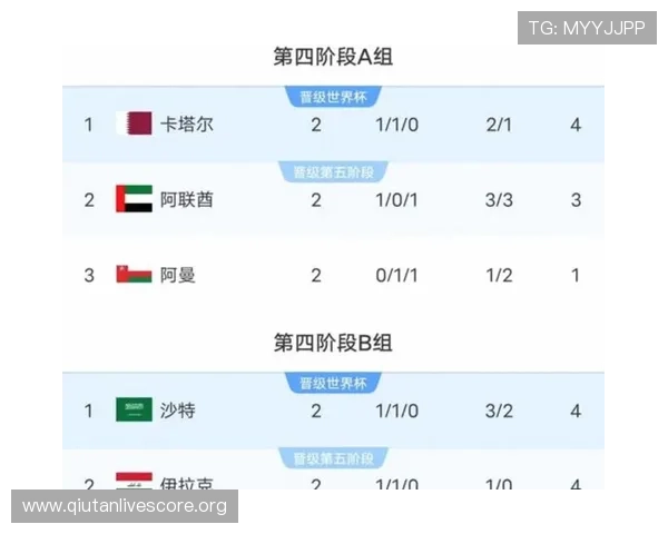 2026年美加墨世界杯参赛球队名单及各队历史战绩回顾