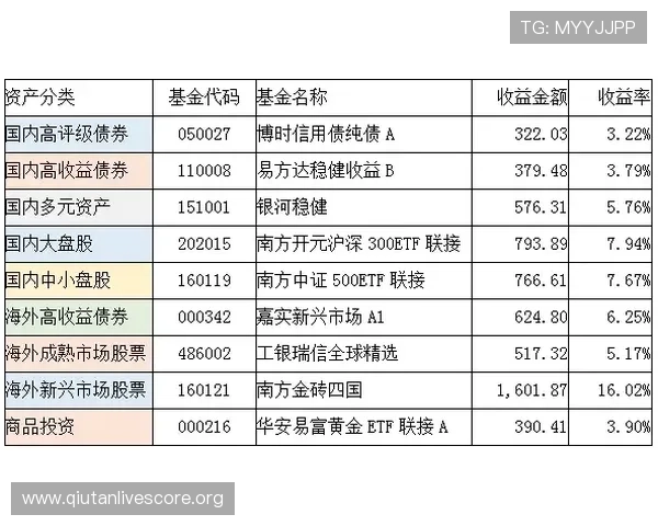 88直播滚球盘：如何利用专业分析实现精准投注赢取更多利润